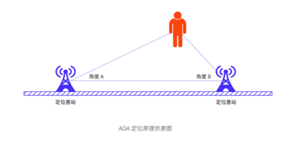 开启高精度定位千亿级市场，国内首份UWB市场研究报告正式发布