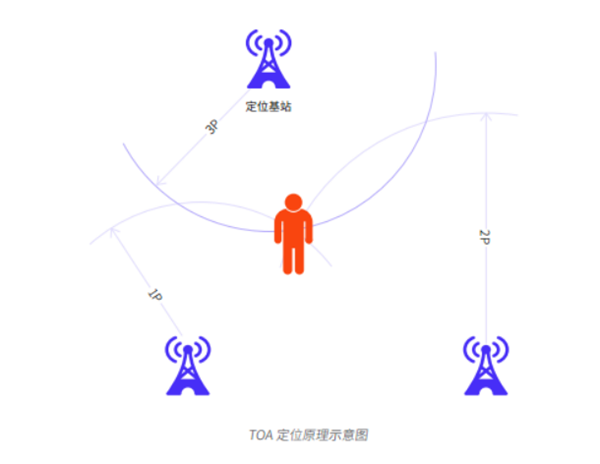 开启高精度定位千亿级市场，国内首份UWB市场研究报告正式发布