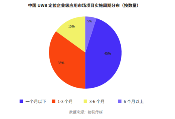 开启高精度定位千亿级市场，国内首份UWB市场研究报告正式发布