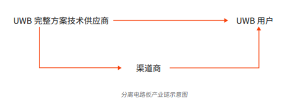 开启高精度定位千亿级市场，国内首份UWB市场研究报告正式发布