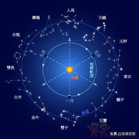 北斗七星之間其實沒有任何關係是人類想多了