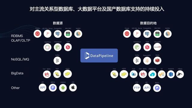 datapipeline實時數據融合平臺通過信通院大數據產品能力評測