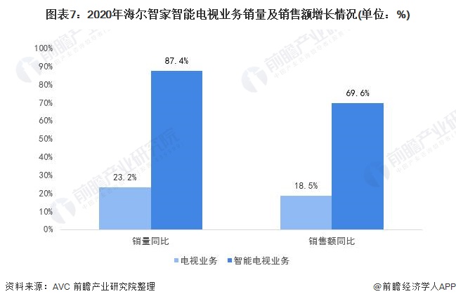 海尔智家分析中国智能家居市场前景利好